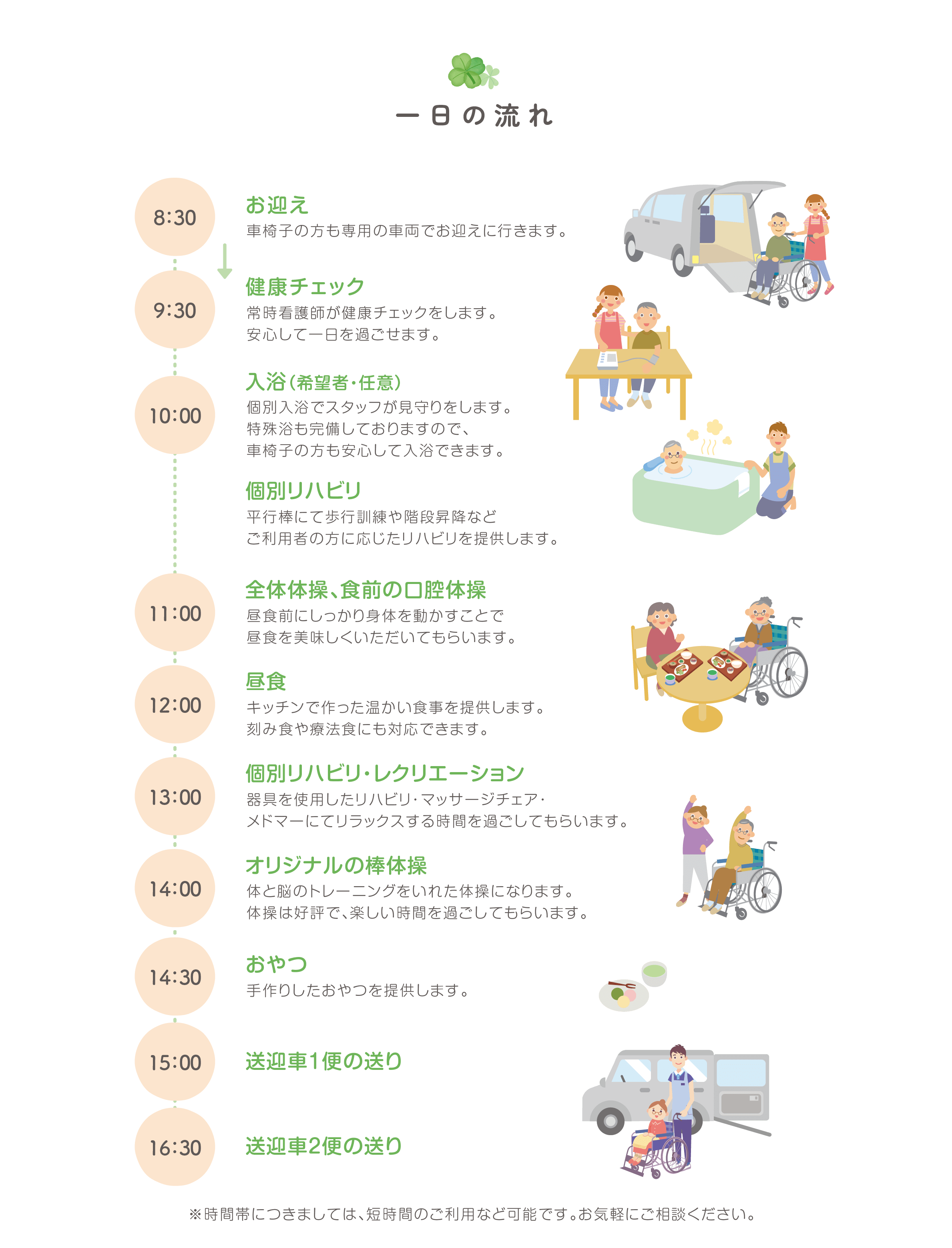 8：30 お迎え 車椅子の方も専用の車両でお迎えに行きます。 9：30 健康チェック 常時看護師が健康チェックをします。安心して一日を過ごせます。 10：00 入浴（希望者・任意） 個別入浴でスタッフが見守りをします。特殊浴も完備しておりますので、車椅子の方も安心して入浴できます。 個別リハビリ 平行棒にて歩行訓練や階段昇降などご利用者の方に応じたリハビリを提供します。 11：00 全体体操、食前の口腔 体操昼食前にしっかり身体を動かすことで昼食を美味しくいただいてもらいます。 12：00 昼食 キッチンで作った温かい食事を提供します。刻み食や療法食にも対応できます。 13：00 個別リハビリ・レクリエーション 器具を使用したリハビリ・マッサージチェア・メドマーにてリラックスする時間を過ごしてもらいます。 14：00 オリジナルの棒体操 体と脳のトレーニングをいれた体操になります。体操は好評で、楽しい時間を過ごしてもらいます。 14：30 おやつ 手作りしたおやつを提供します。 15：00 送迎車１便の送り 16：30 送迎車2便の送り ※時間帯につきましては、短時間のご利用など可能です。お気軽にご相談ください。