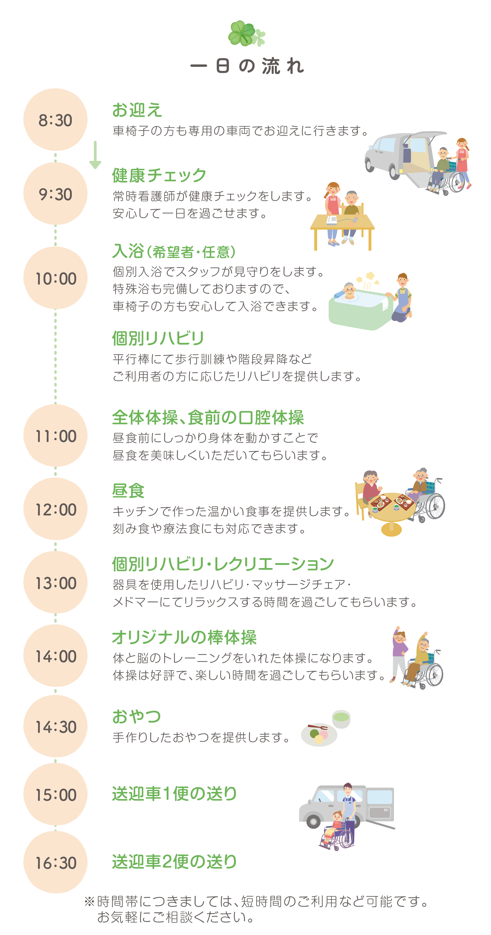 8：30 お迎え 車椅子の方も専用の車両でお迎えに行きます。 9：30 健康チェック 常時看護師が健康チェックをします。安心して一日を過ごせます。 10：00 入浴（希望者・任意） 個別入浴でスタッフが見守りをします。特殊浴も完備しておりますので、車椅子の方も安心して入浴できます。 個別リハビリ 平行棒にて歩行訓練や階段昇降などご利用者の方に応じたリハビリを提供します。 11：00 全体体操、食前の口腔 体操昼食前にしっかり身体を動かすことで昼食を美味しくいただいてもらいます。 12：00 昼食 キッチンで作った温かい食事を提供します。刻み食や療法食にも対応できます。 13：00 個別リハビリ・レクリエーション 器具を使用したリハビリ・マッサージチェア・メドマーにてリラックスする時間を過ごしてもらいます。 14：00 オリジナルの棒体操 体と脳のトレーニングをいれた体操になります。体操は好評で、楽しい時間を過ごしてもらいます。 14：30 おやつ 手作りしたおやつを提供します。 15：00 送迎車１便の送り 16：30 送迎車2便の送り ※時間帯につきましては、短時間のご利用など可能です。お気軽にご相談ください。